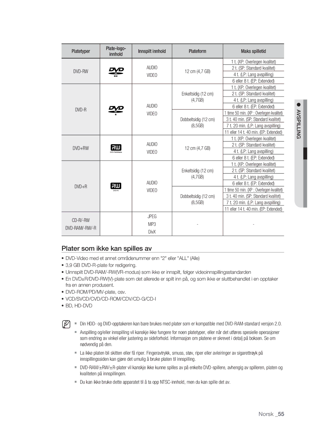 Samsung DVD-SH895/XEE Plater som ikke kan spilles av, 7GB, 5GB, Vcd/Svcd/Cvd/Cd-Rom/Cdv/Cd-G/Cd-I Bd, Hd-Dvd, Avspilling 