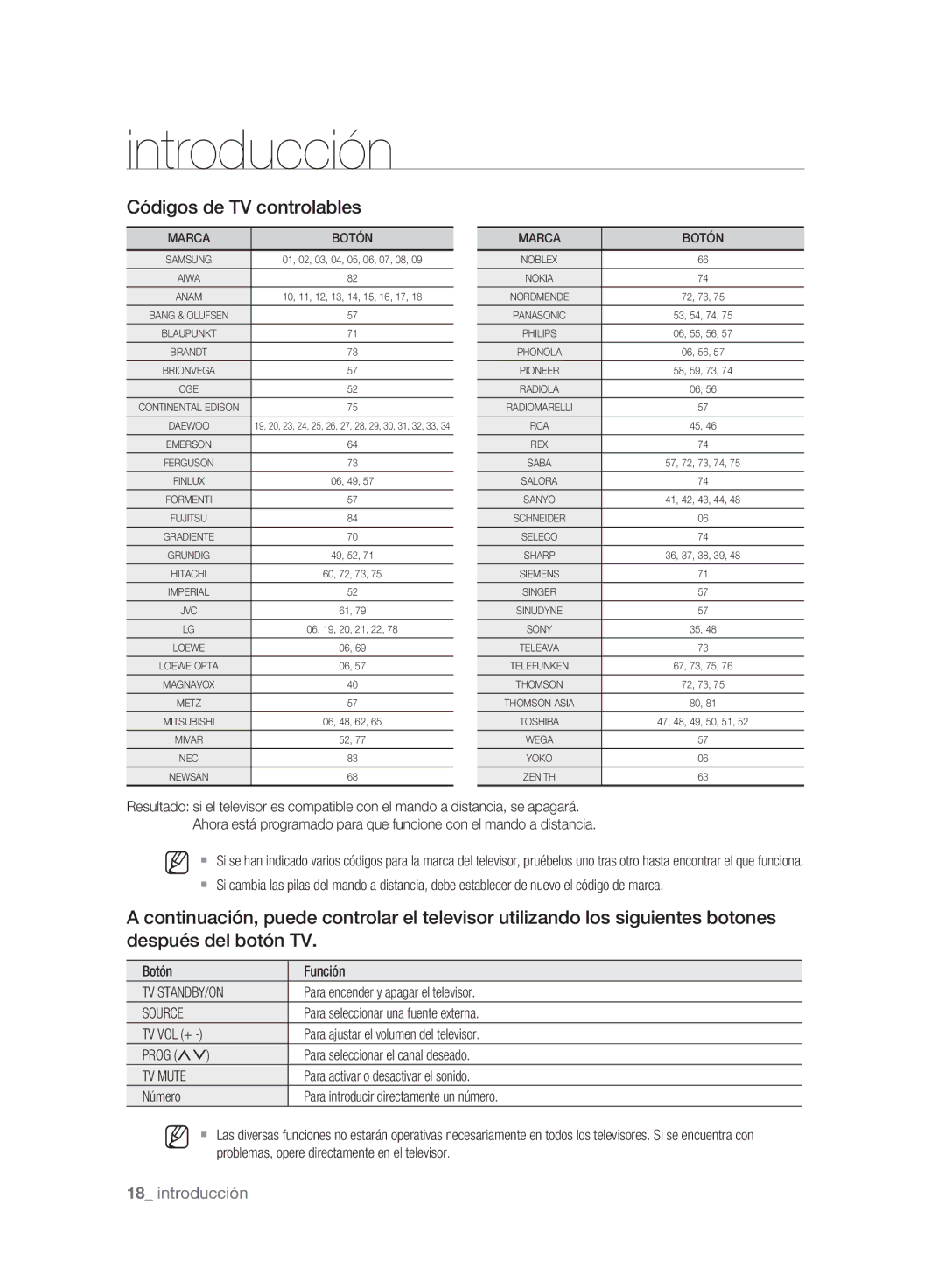 Samsung DVD-SH895A/XEC, DVD-SH895A/XEF, DVD-SH893A/XEF manual Códigos de TV controlables, Tv Standby/On, Source, TV Mute 