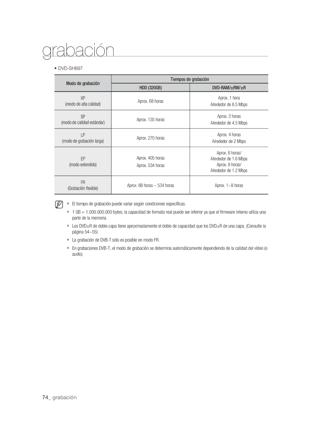 Samsung DVD-SH897A/XEC, DVD-SH895A/XEF, DVD-SH893A/XEF, DVD-SH893A/XEC, DVD-SH895A/XEC Aprox horas ~ 534 horas Aprox ~8 horas 