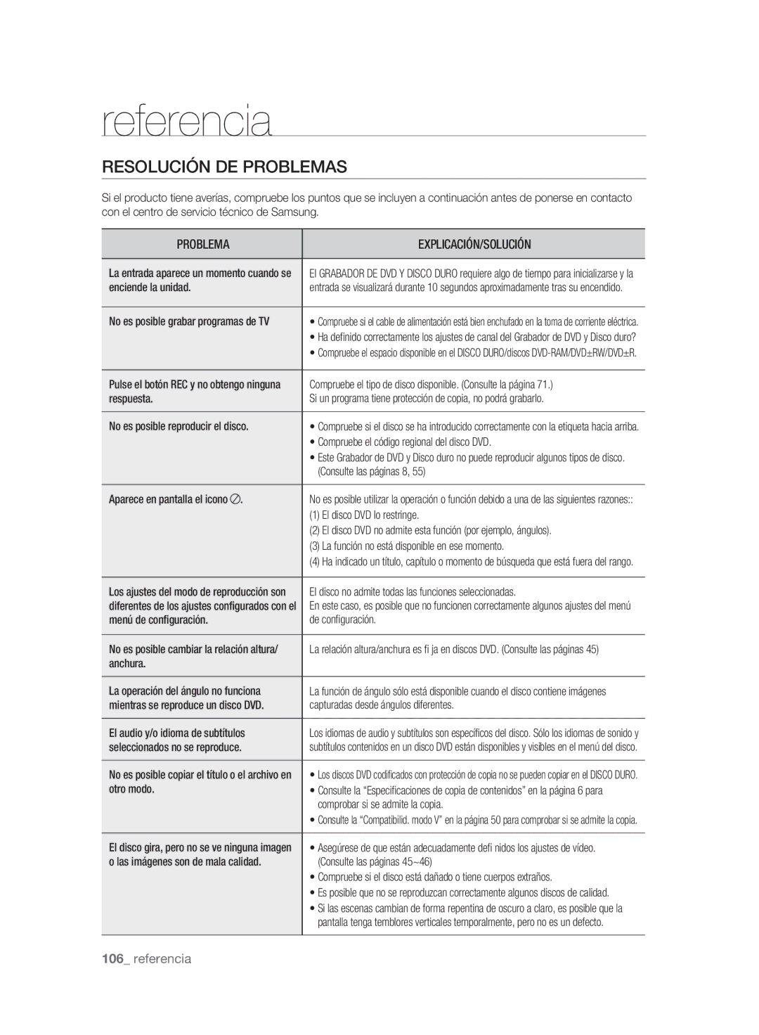 Samsung DVD-SH893A/XEC, DVD-SH895A/XEF, DVD-SH893A/XEF, DVD-SH895A/XEC manual Resolución DE Problemas 