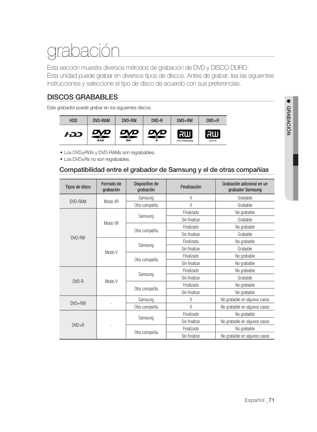 Samsung DVD-SH895A/XEC, DVD-SH895A/XEF, DVD-SH893A/XEF, DVD-SH893A/XEC manual Discos Grabables, Hdd, Dvd-Rw Dvd+Rw, Grabación 