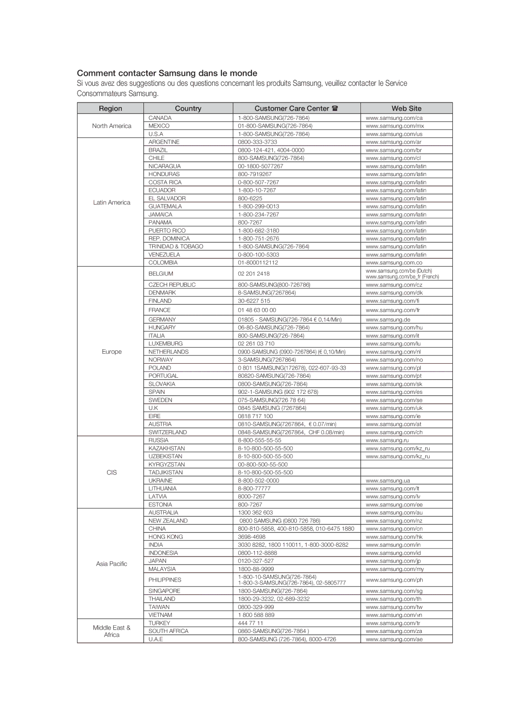 Samsung DVD-SH897A/XEF, DVD-SH895A/XEF, DVD-SH893A/XEF Region Country Customer Care Center Web Site, North America, Europe 