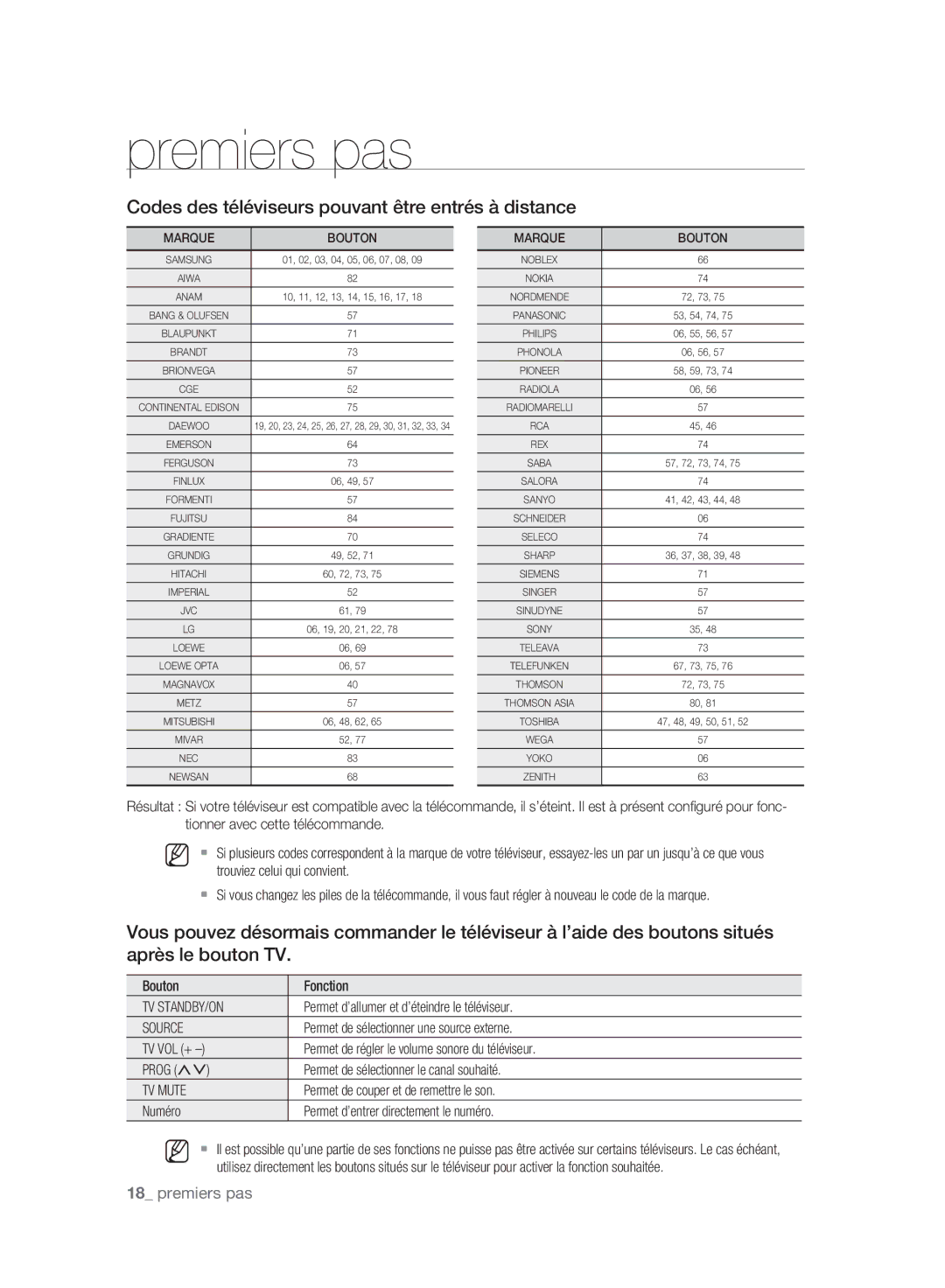 Samsung DVD-SH895A/XEF manual Codes des téléviseurs pouvant être entrés à distance, Tv Standby/On, Source, TV Mute 