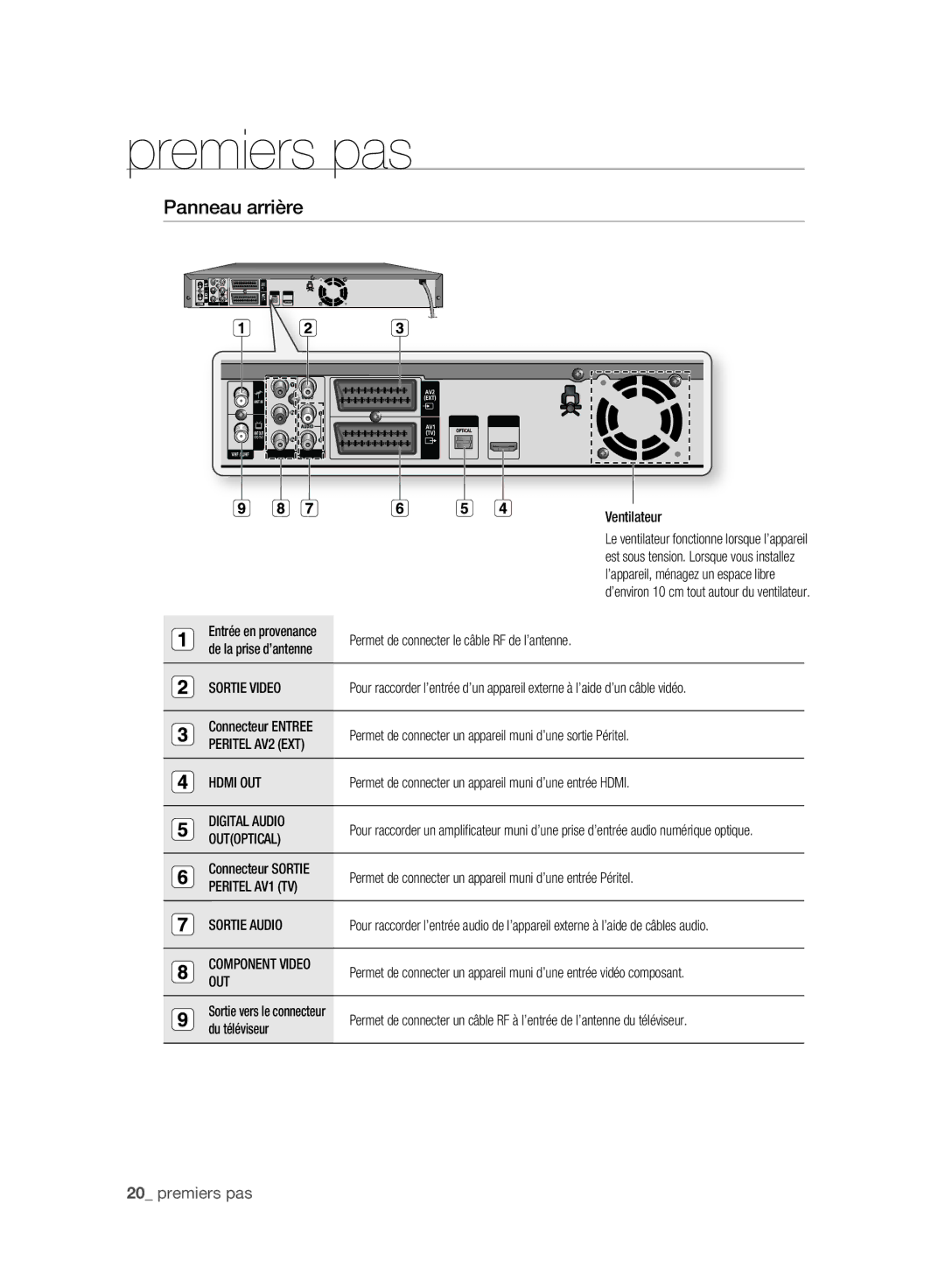 Samsung DVD-SH897A/XEF, DVD-SH895A/XEF, DVD-SH893A/XEF manual Panneau arrière 