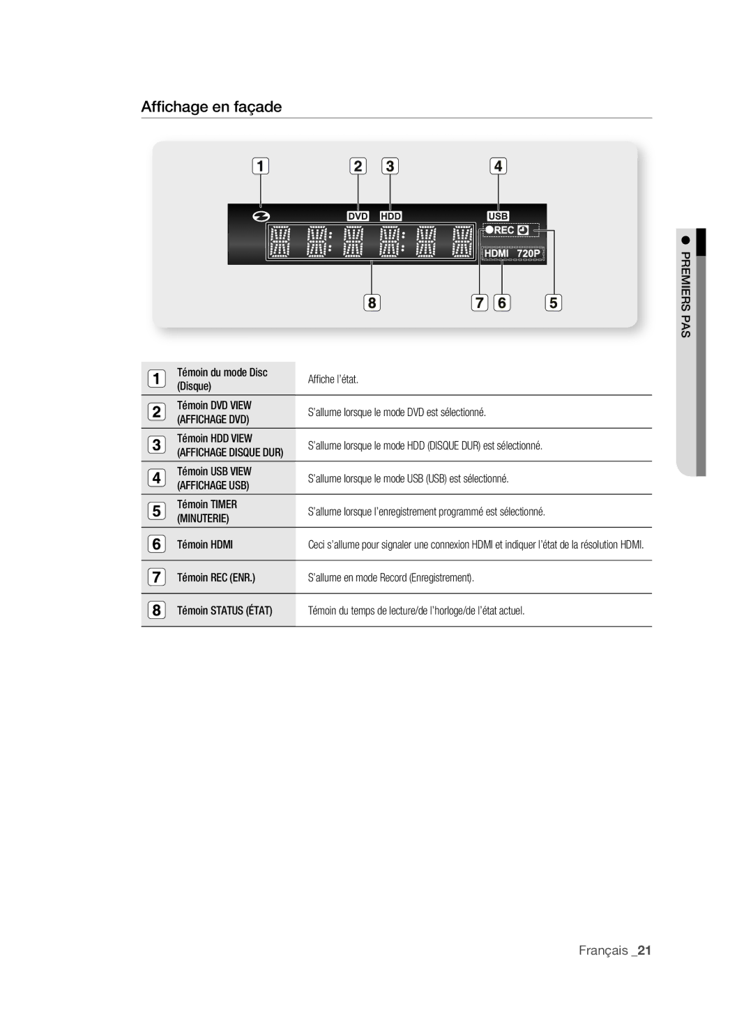 Samsung DVD-SH895A/XEF, DVD-SH893A/XEF, DVD-SH897A/XEF manual Afﬁchage en façade, Affichage DVD, Affichage USB, Minuterie 