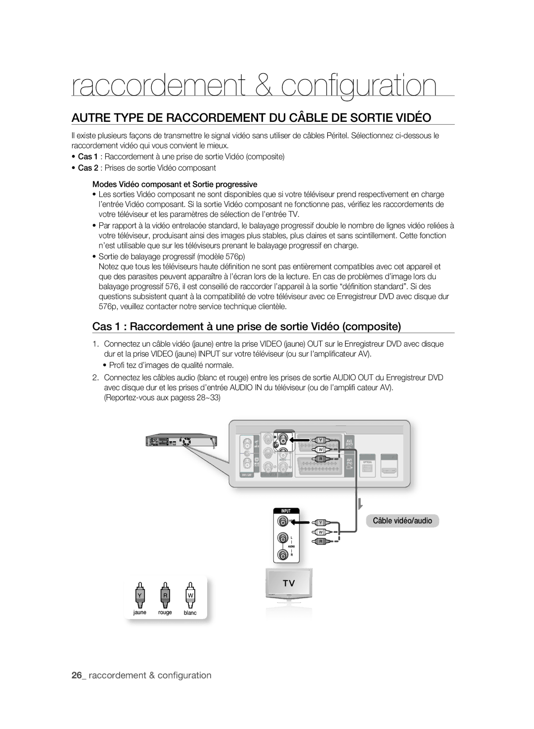 Samsung DVD-SH897A/XEF Autre Type DE Raccordement DU Câble DE Sortie Vidéo, Sortie de balayage progressif modèle 576p 