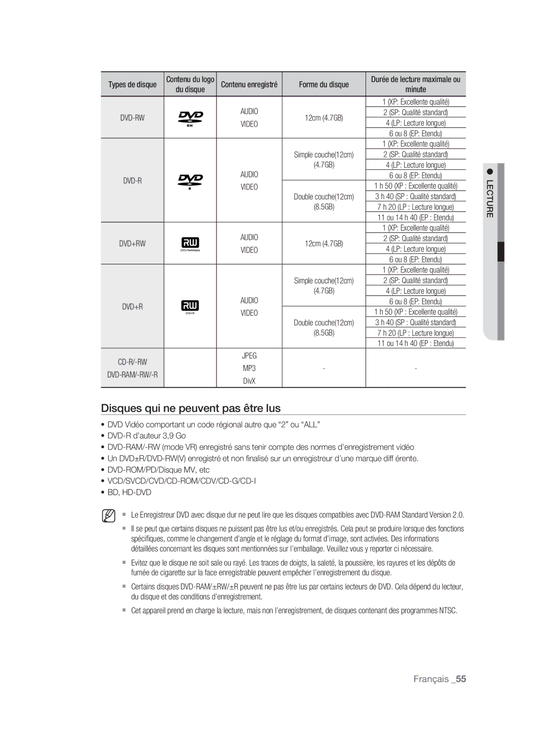 Samsung DVD-SH893A/XEF Disques qui ne peuvent pas être lus, Audio, Vcd/Svcd/Cvd/Cd-Rom/Cdv/Cd-G/Cd-I Bd, Hd-Dvd, Lecture 