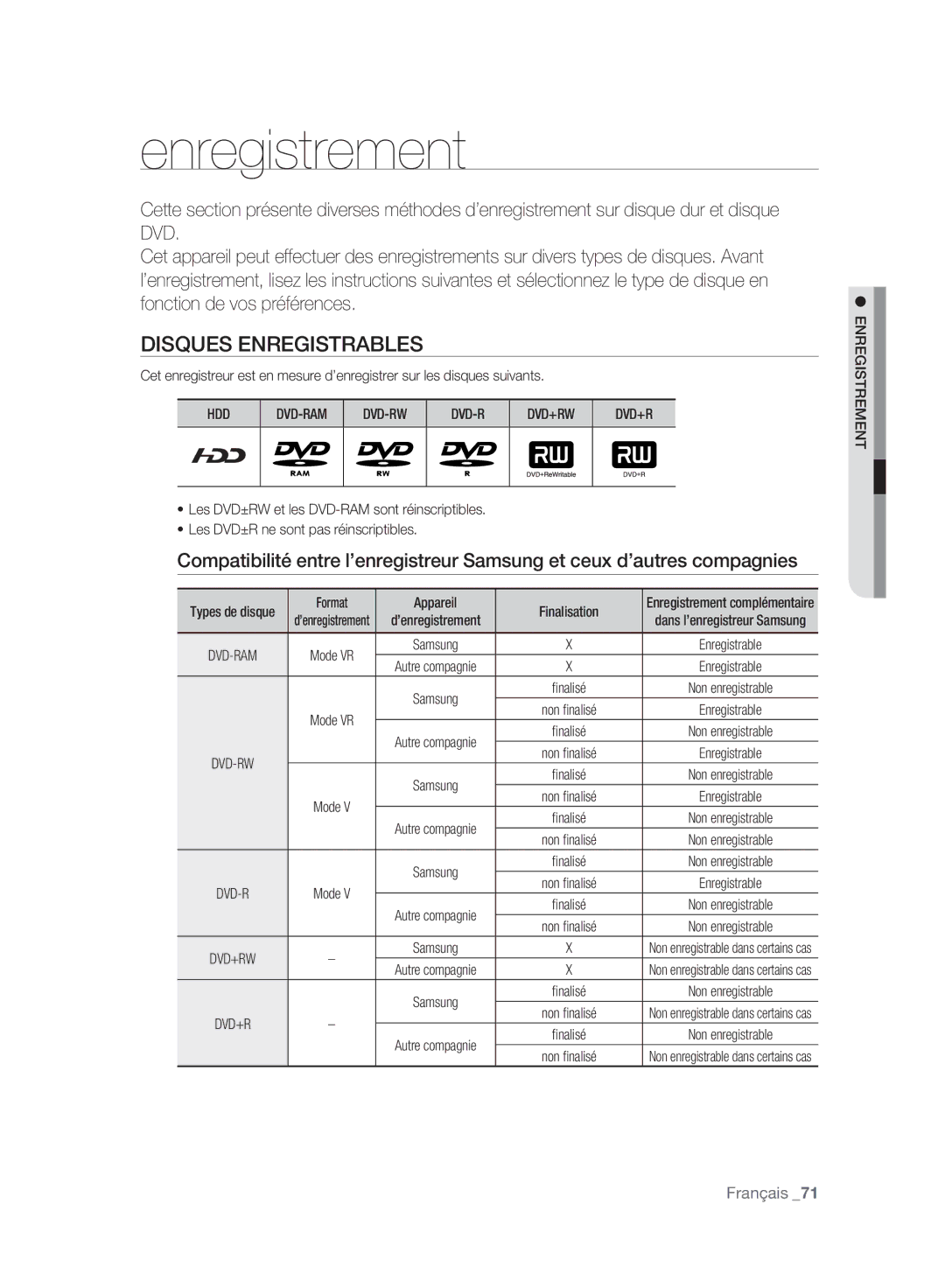 Samsung DVD-SH897A/XEF manual Disques Enregistrables, Hdd, Dvd-Rw Dvd+Rw, Format Appareil Finalisation, Enregistrement 