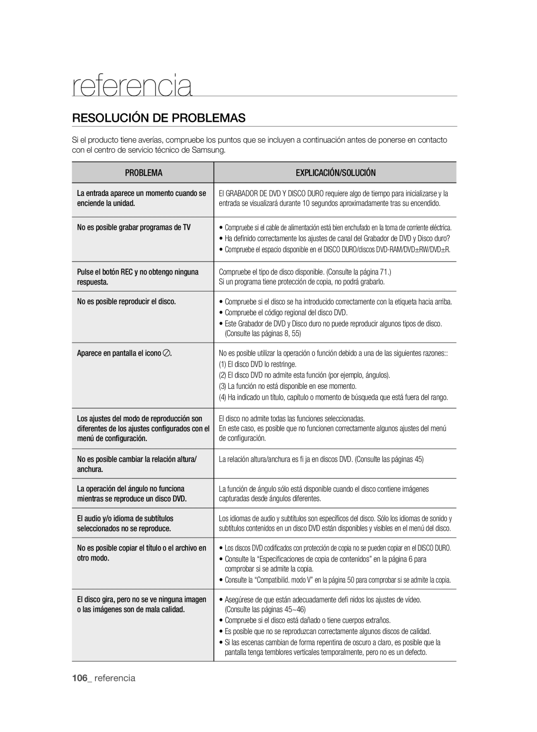 Samsung DVD-SH895/XEC, DVD-SH893/XEC manual Resolución DE Problemas 