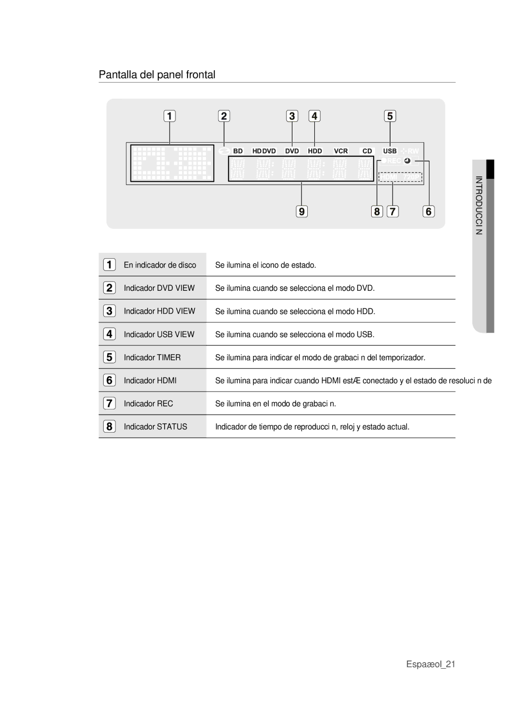 Samsung DVD-SH893/XEC, DVD-SH895/XEC manual Pantalla del panel frontal, Indicador Hdmi 