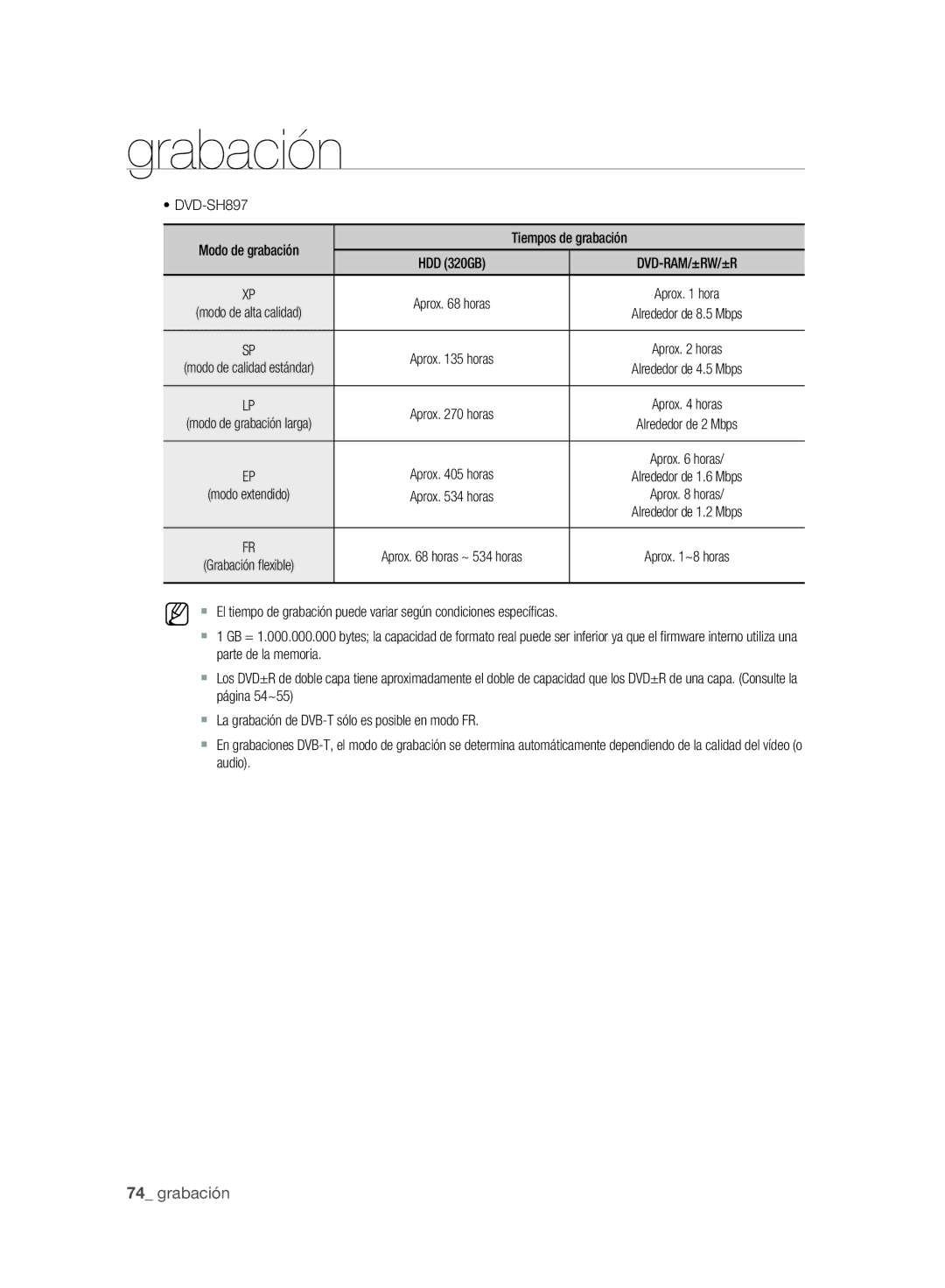 Samsung DVD-SH895/XEC, DVD-SH893/XEC manual Aprox horas ~ 534 horas Aprox ~8 horas 