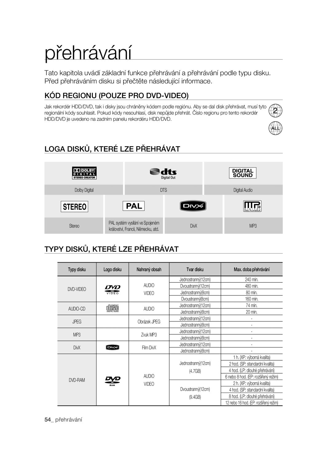 Samsung DVD-SH895/EDC KÓD Regionu Pouze PRO DVD-VIDEO, Loga DISKŮ, Které LZE Přehrávat, Typy DISKŮ, Které LZE Přehrávat 