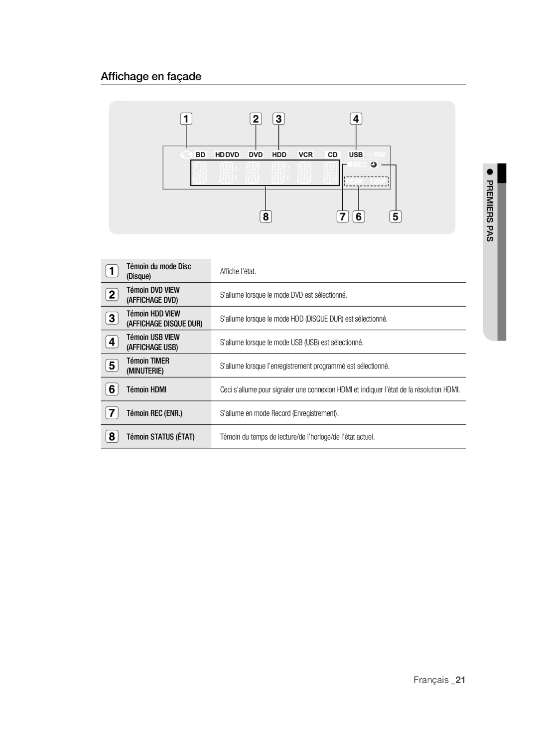 Samsung DVD-SH895/XEF, DVD-SH897/XEF, DVD-SH893/XEF manual Afﬁchage en façade, Affichage DVD, Affichage USB, Minuterie 