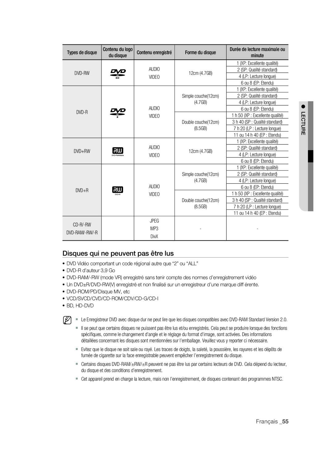 Samsung DVD-SH897/XEF Disques qui ne peuvent pas être lus, Audio, Vcd/Svcd/Cvd/Cd-Rom/Cdv/Cd-G/Cd-I Bd, Hd-Dvd, Lecture 