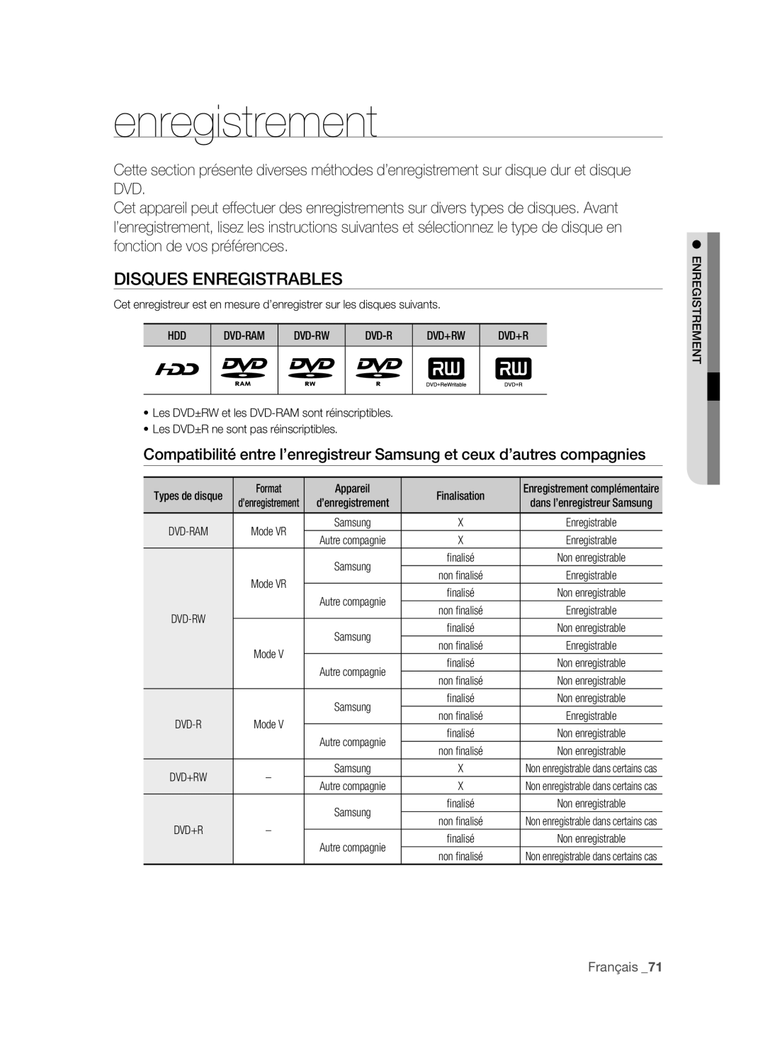 Samsung DVD-SH893/XEF manual Disques Enregistrables, Hdd, Dvd-Rw Dvd+Rw, Format Appareil Finalisation, Enregistrement 