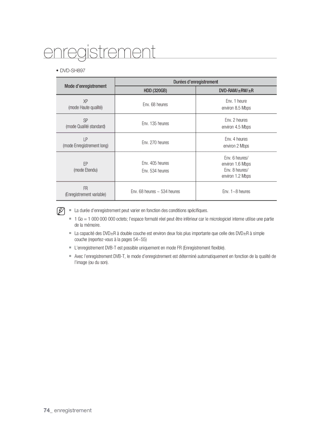 Samsung DVD-SH893/XEF, DVD-SH895/XEF, DVD-SH897/XEF manual Environ 8.5 Mbps, Environ 4.5 Mbps, Env heures Environ 1.6 Mbps 