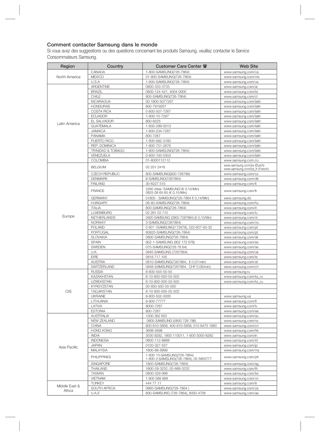 Samsung DVD-SH895/XEF, DVD-SH897/XEF, DVD-SH893/XEF Region Country Customer Care Center Web Site, North America, Europe 