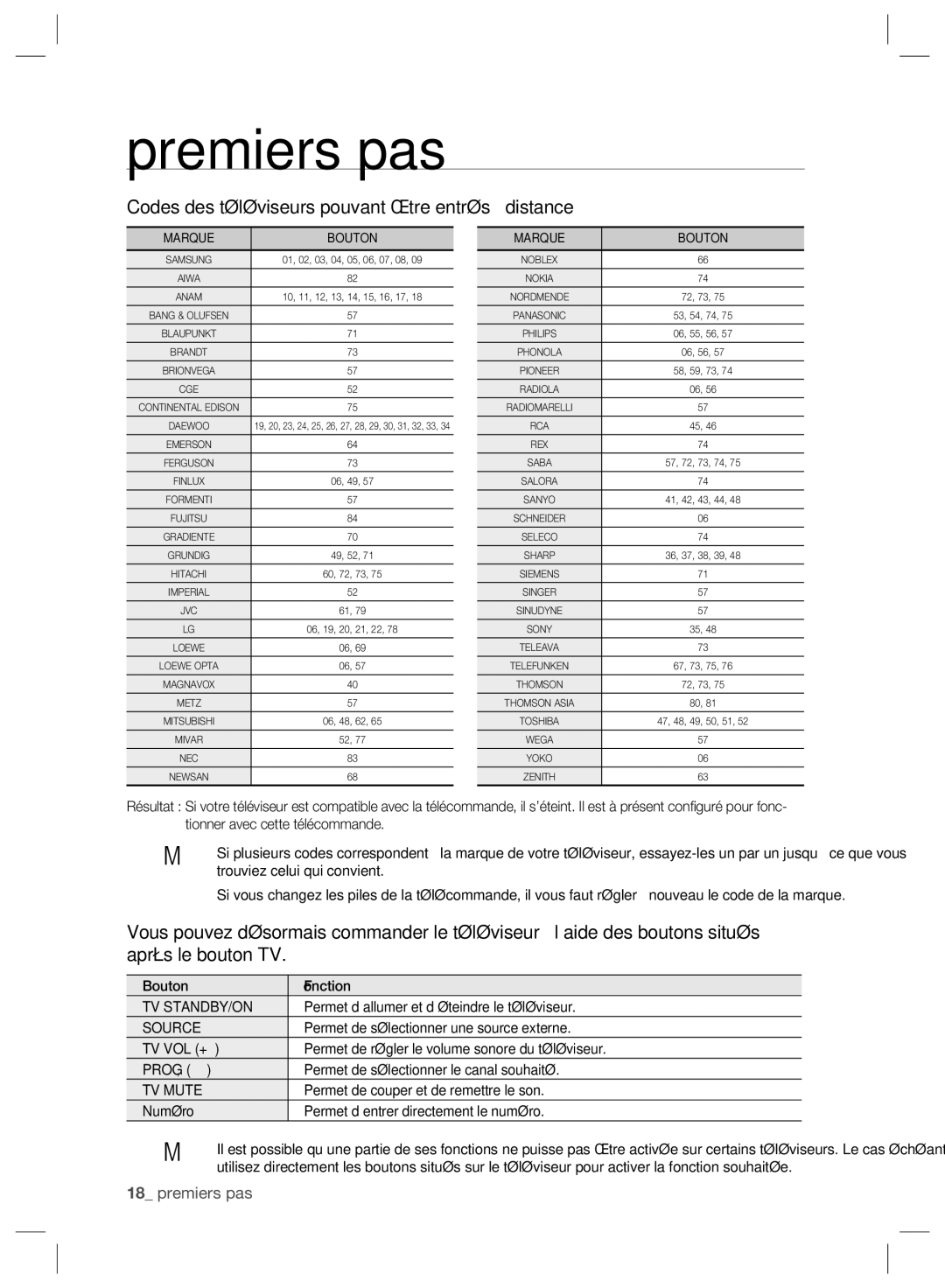 Samsung DVD-SH895/XEF, DVD-SH897/XEF Codes des téléviseurs pouvant être entrés à distance, Tv Standby/On, Source, TV Mute 