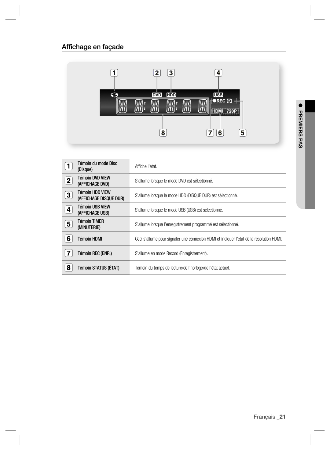 Samsung DVD-SH895/XEF, DVD-SH897/XEF, DVD-SH893/XEF manual Afﬁchage en façade, Affichage DVD, Affichage USB, Minuterie 