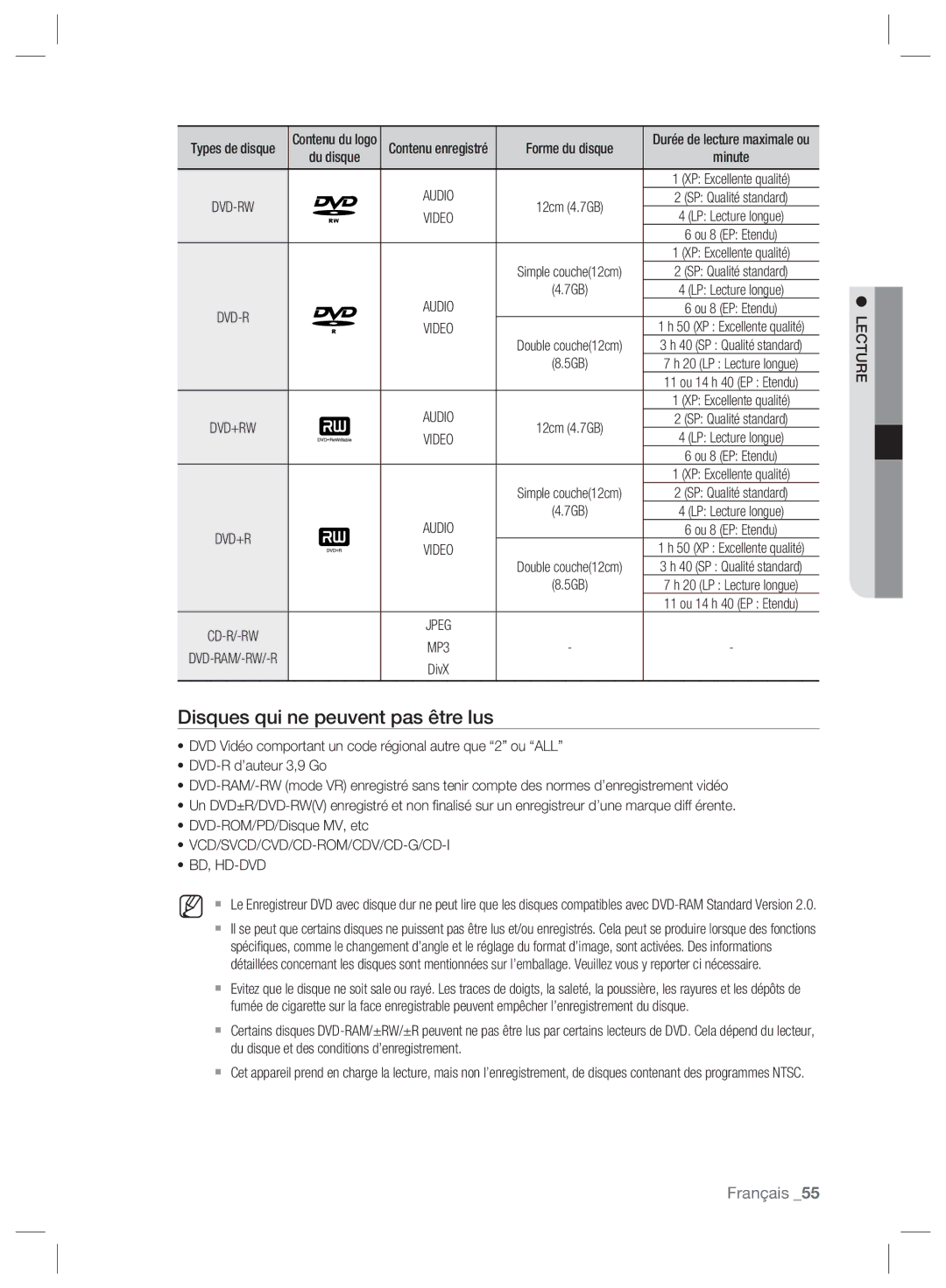 Samsung DVD-SH897/XEF Disques qui ne peuvent pas être lus, Audio, Vcd/Svcd/Cvd/Cd-Rom/Cdv/Cd-G/Cd-I Bd, Hd-Dvd, Lecture 