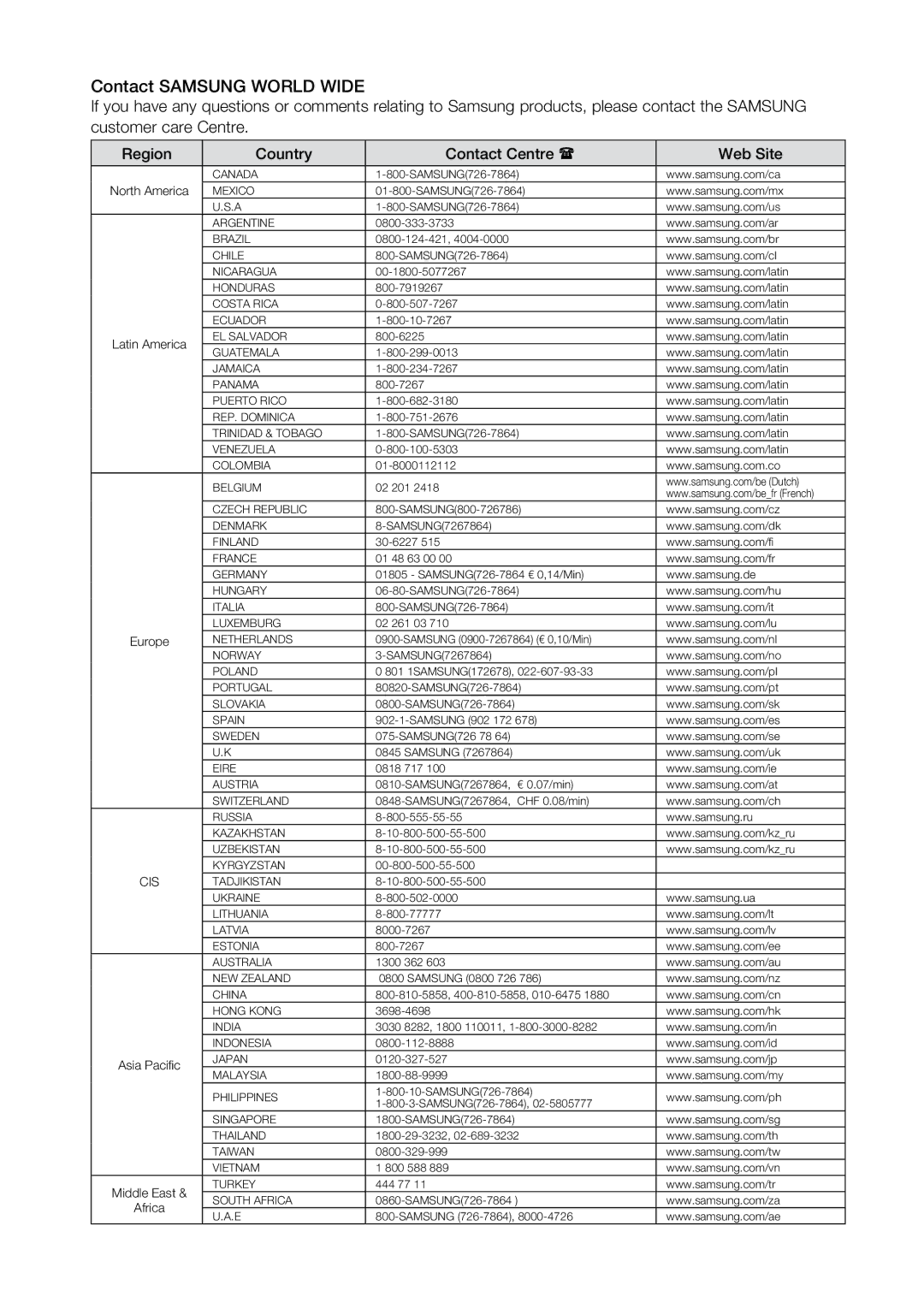 Samsung DVD-SH895M, DVD-SH897M, DVD-SH893M user manual Contact Samsung World Wide, Region Country Contact Centre  Web Site 