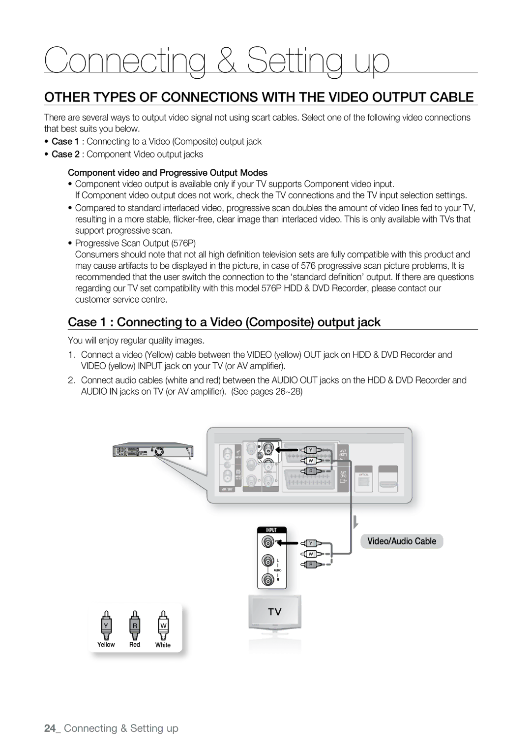 Samsung DVD-SH897M, DVD-SH895M, DVD-SH893M user manual Other Types of connections with the Video Output Cable 