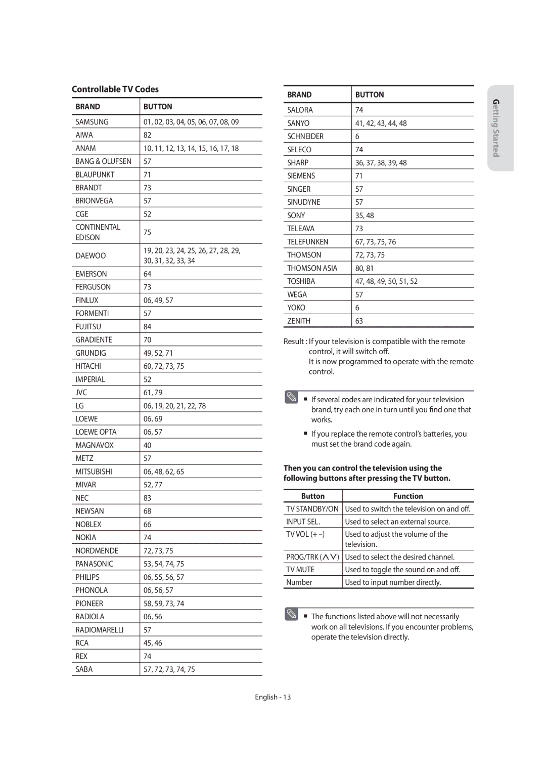 Samsung DVD-SR270M/XEU manual Controllable TV Codes, Button Function 