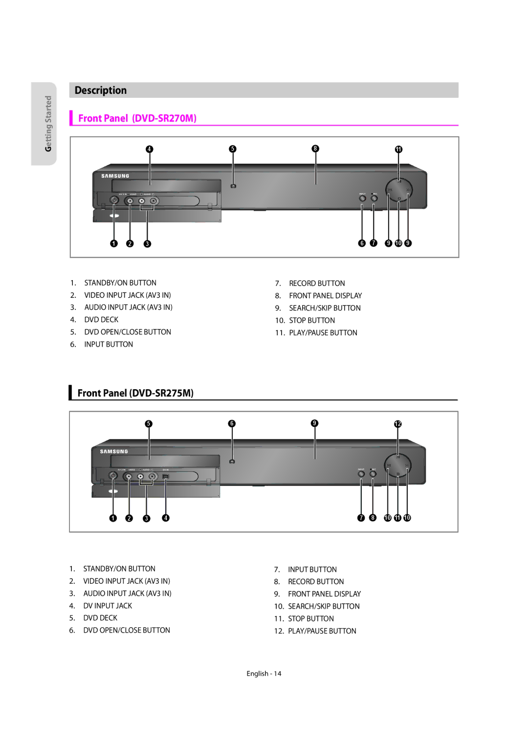 Samsung DVD-SR270M/XEU manual Description, Front Panel DVD-SR275M 