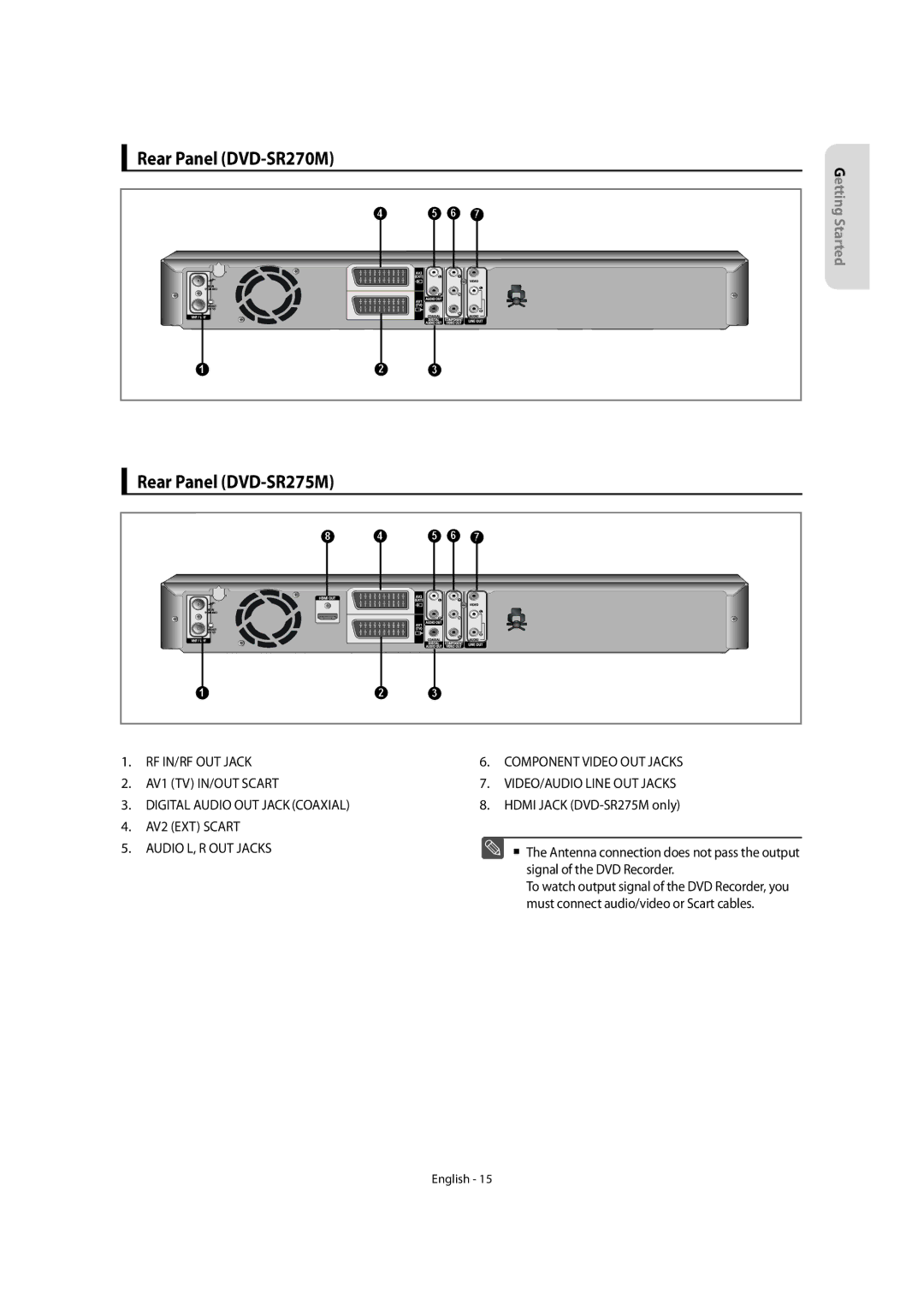 Samsung DVD-SR270M/XEU manual Rear Panel DVD-SR270M, Rear Panel DVD-SR275M, Signal of the DVD Recorder 