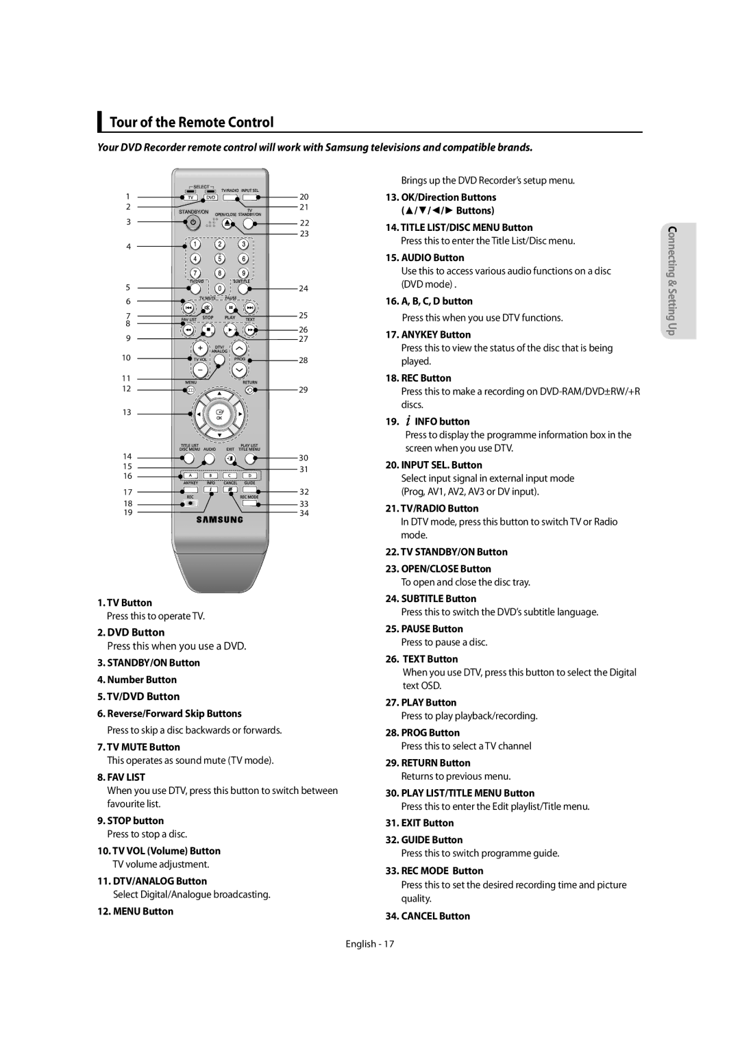 Samsung DVD-SR270M/XEU manual Tour of the Remote Control, Press this when you use a DVD, TV/DVD Button 