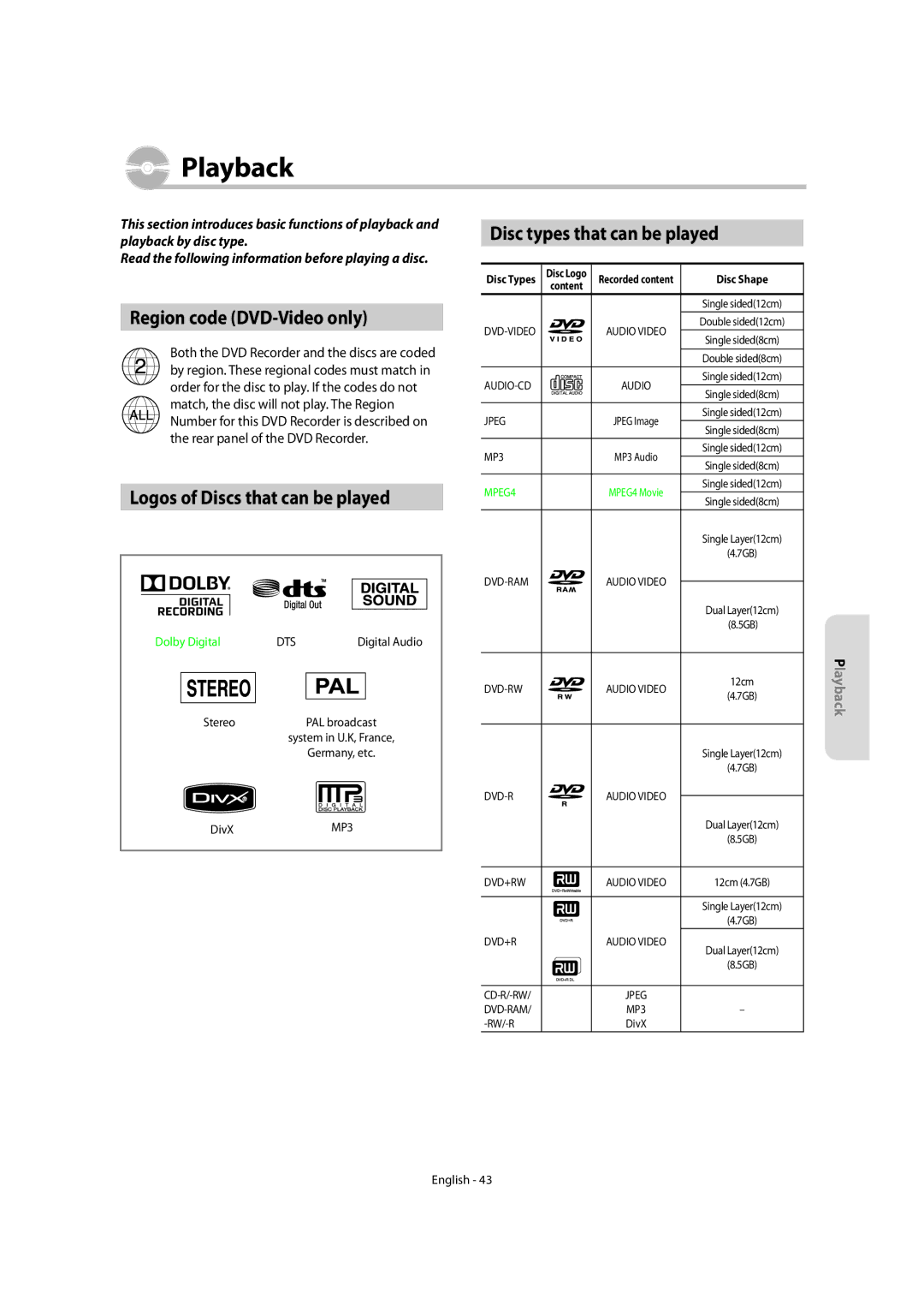 Samsung DVD-SR270M/XEU manual Region code DVD-Video only, Logos of Discs that can be played, Disc types that can be played 