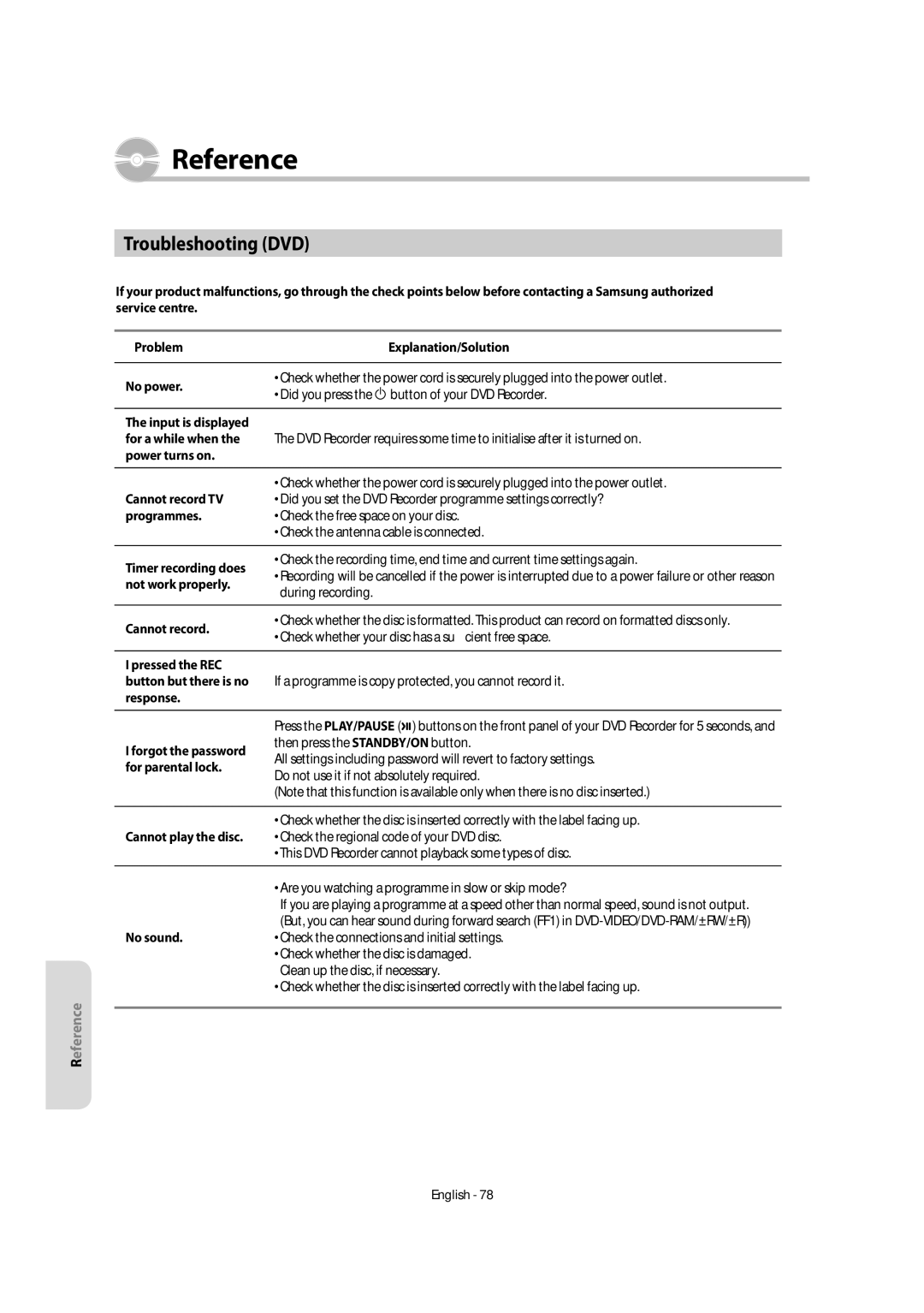 Samsung DVD-SR270M/XEU manual Troubleshooting DVD 