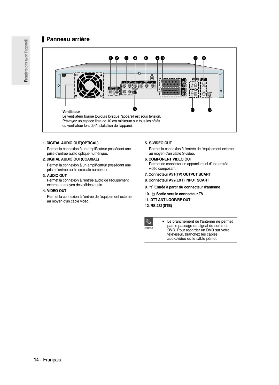 Samsung DVD-SR420/XEF manual Panneau arrière, Ventilateur, RS 232STB 