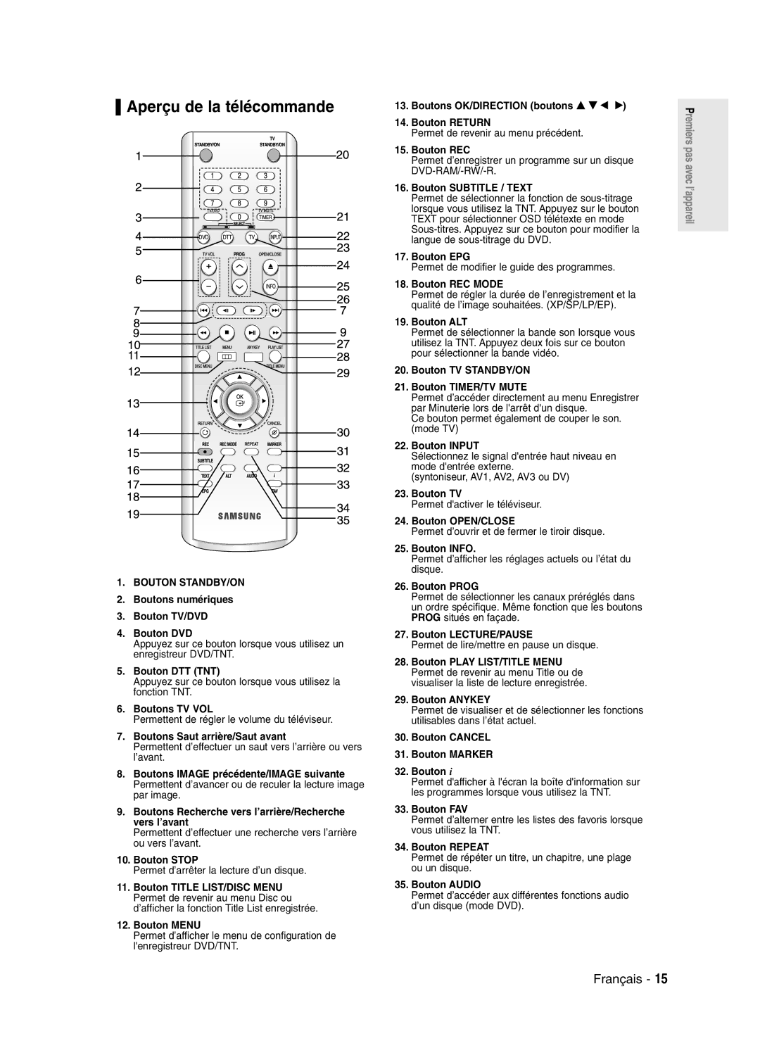 Samsung DVD-SR420/XEF manual Aperçu de la télécommande 