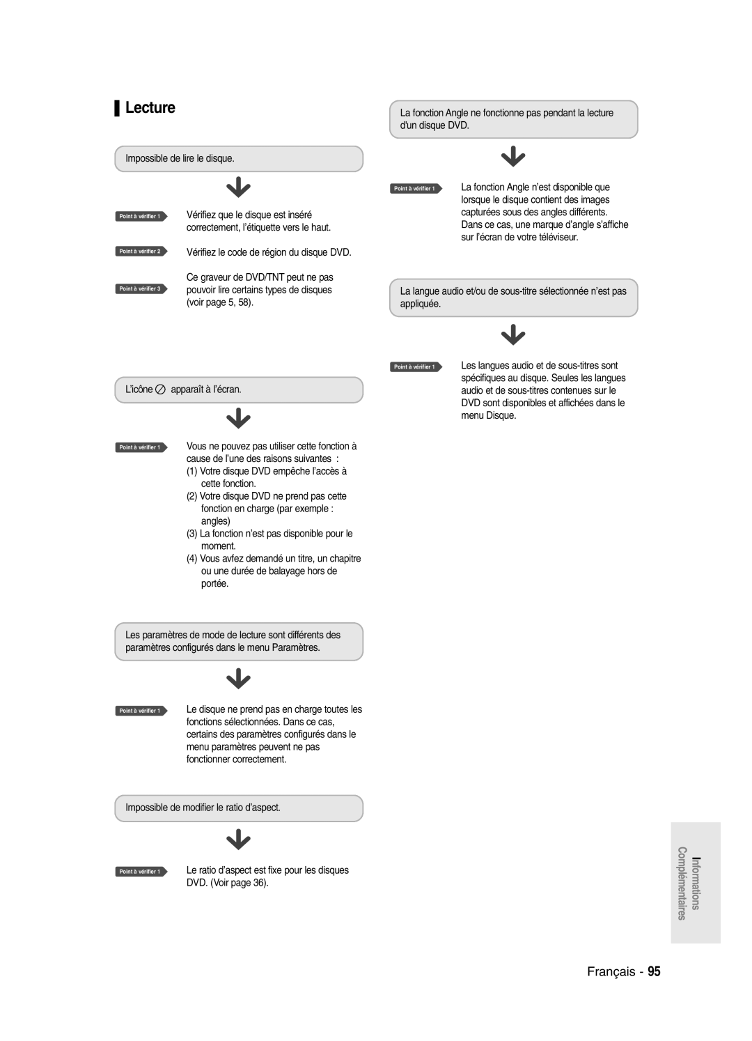 Samsung DVD-SR420/XEF manual Lecture 