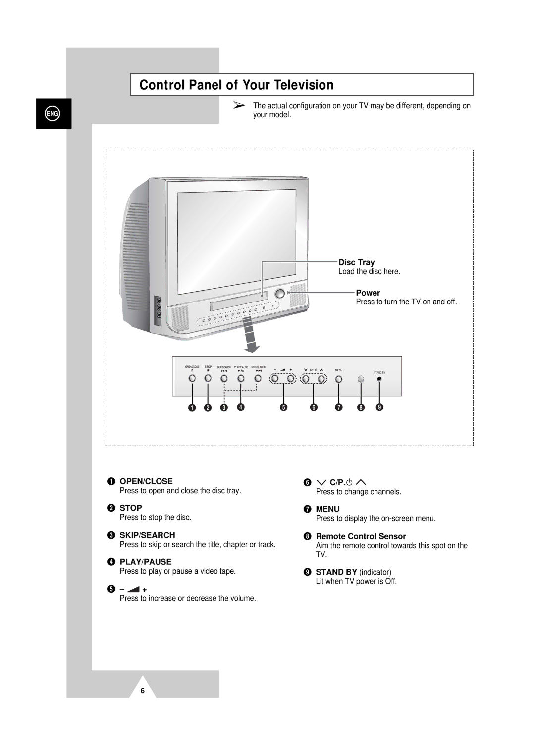 Samsung DVD Television manual Control Panel of Your Television, Disc Tray, Power, Skip/Search, Remote Control Sensor 