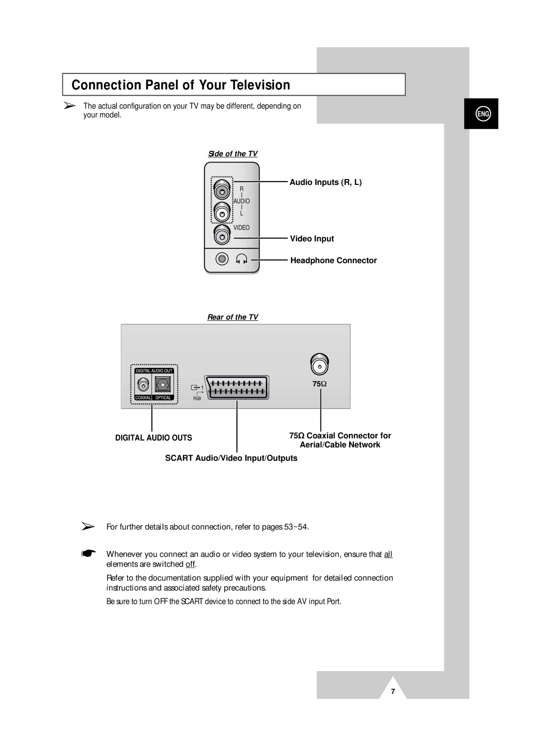 Samsung DVD Television manual Connection Panel of Your Television, Side of the TV, Rear of the TV 