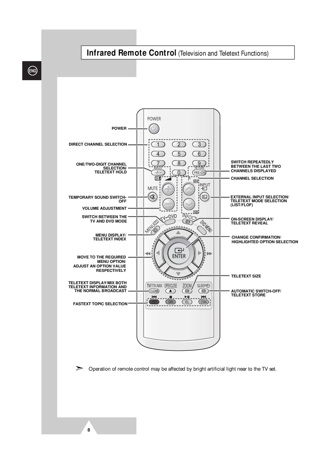 Samsung DVD Television manual Infrared Remote Control Television and Teletext Functions 