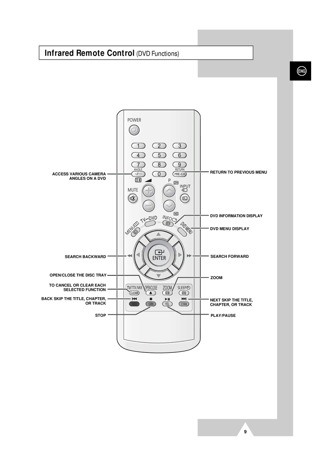 Samsung DVD Television manual Infrared Remote Control DVD Functions 