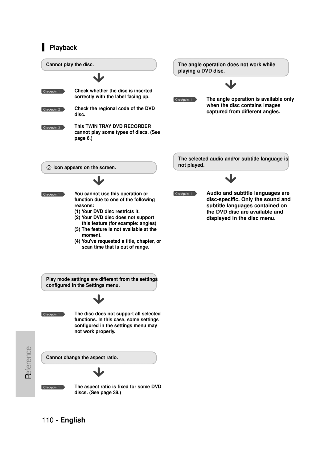 Samsung DVD-TR520 instruction manual Angle operation does not work while playing a DVD disc, When the disc contains images 