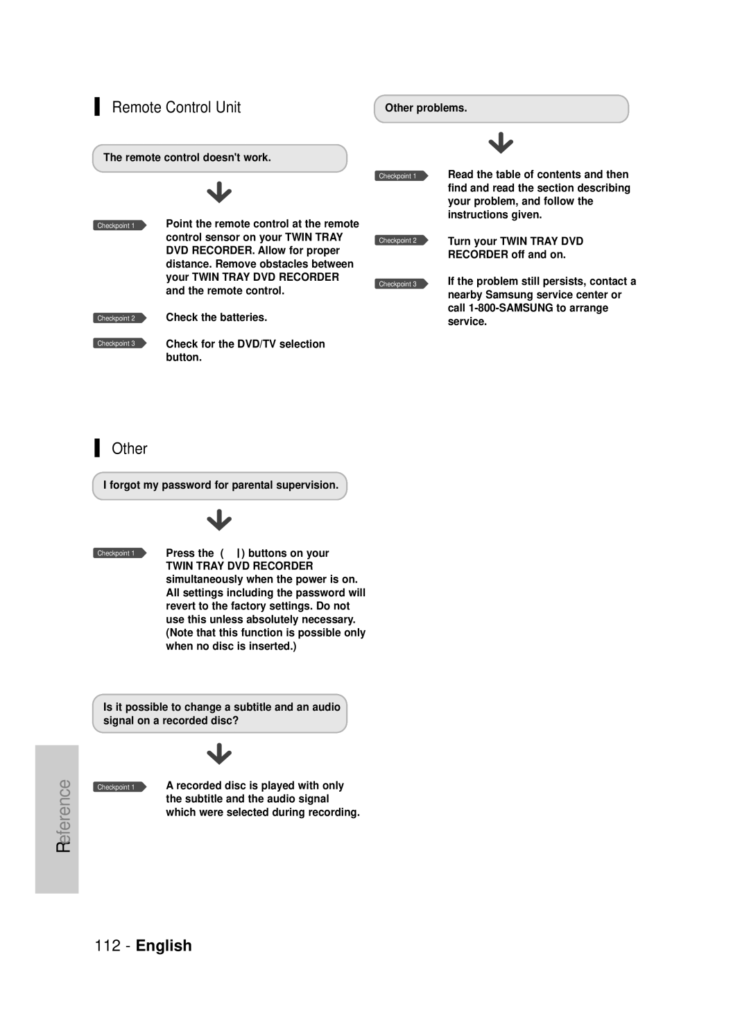 Samsung DVD-TR520 instruction manual Remote Control Unit, Remote control doesnt work Other problems 