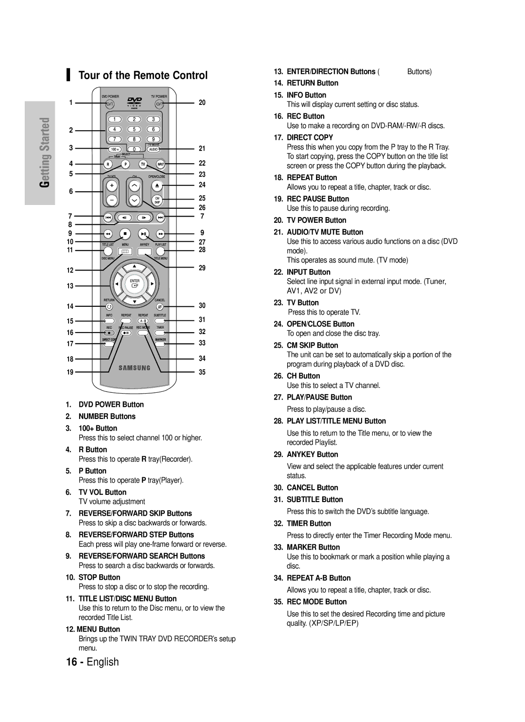 Samsung DVD-TR520 instruction manual Tour of the Remote Control 