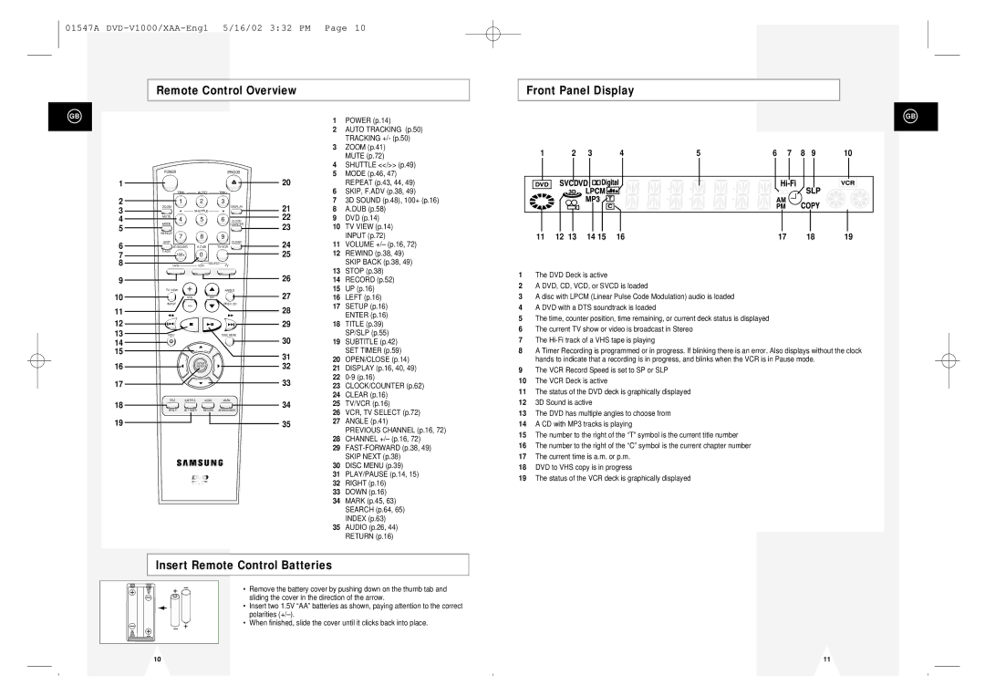 Samsung DVD-V1000 instruction manual Remote Control Overview Front Panel Display, Insert Remote Control Batteries 