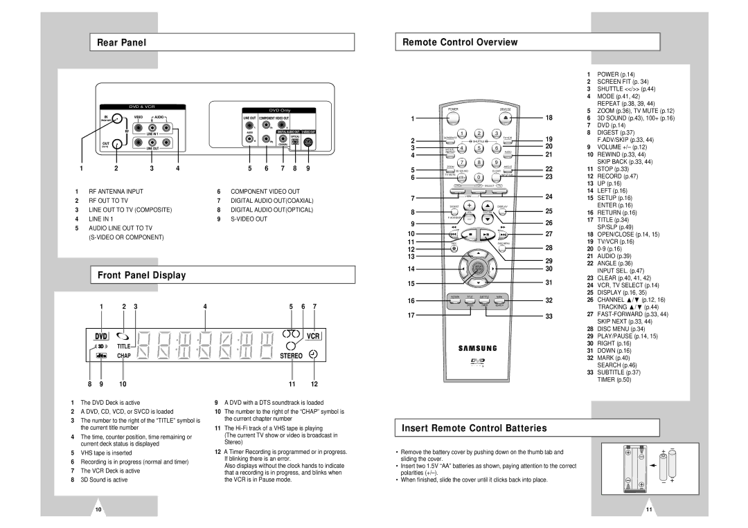 Samsung DVD-V2000 Rear Panel Remote Control Overview, Front Panel Display, Insert Remote Control Batteries 