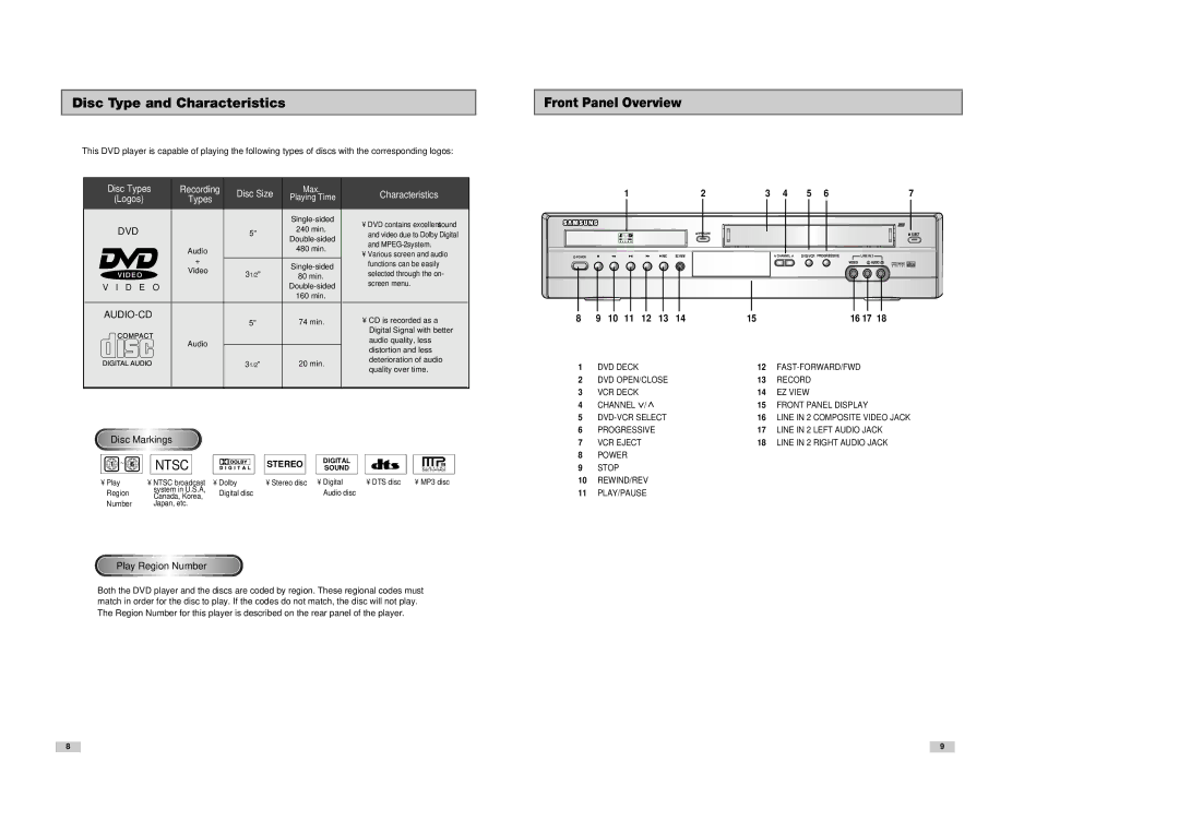 Samsung DVD-V3300 instruction manual Front Panel Overview, 16 17 