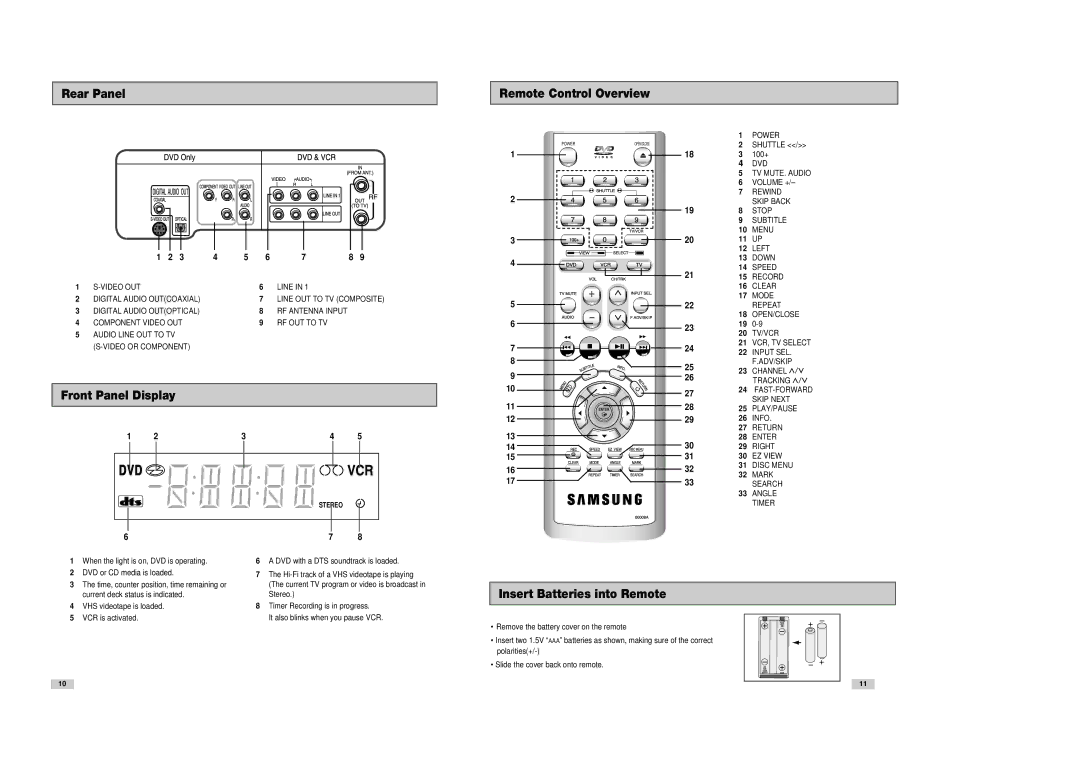 Samsung DVD-V3300 instruction manual Rear Panel Remote Control Overview, Front Panel Display, Insert Batteries into Remote 