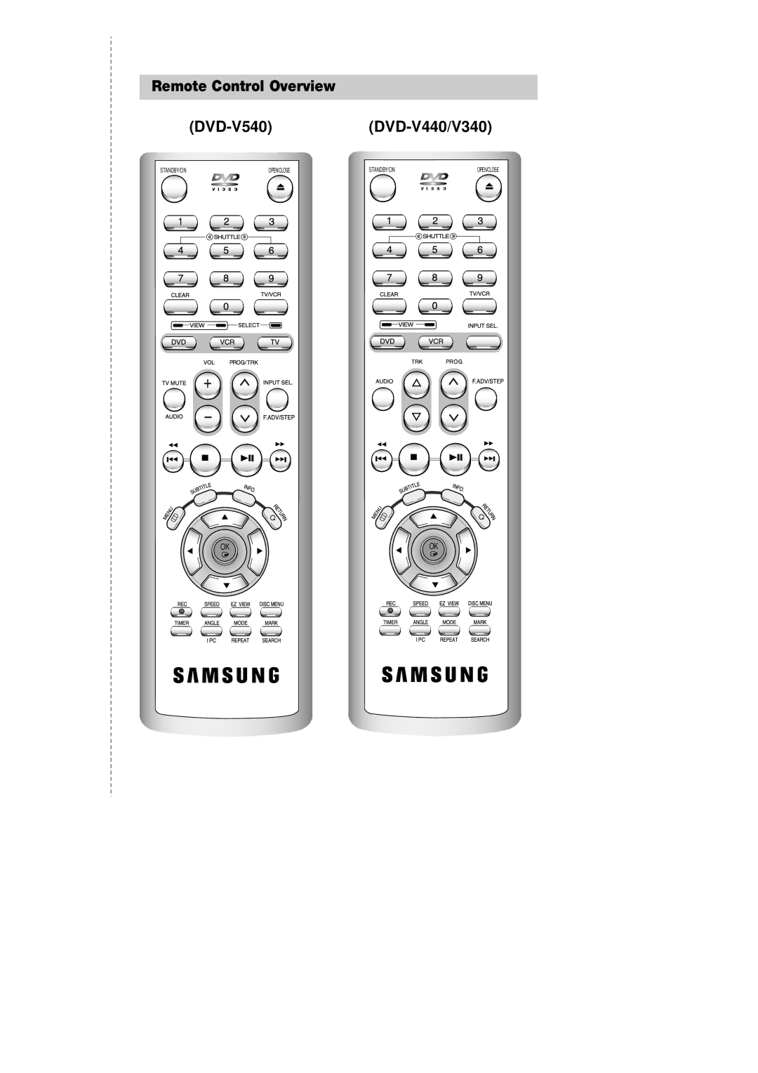 Samsung DVD-V340 instruction manual Remote Control Overview DVD-V540DVD-V440/V340 