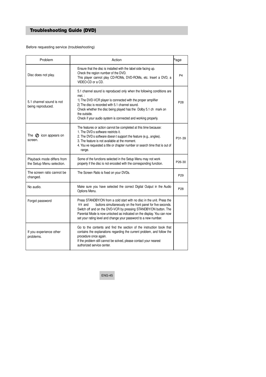 Samsung DVD-V540, DVD-V340, DVD-V440 Troubleshooting Guide DVD, Before requesting service troubleshooting, Problem Action 