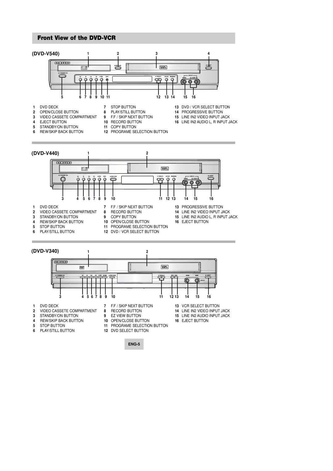 Samsung DVD-V340, DVD-V440 instruction manual Front View of the DVD-VCR, DVD-V540 