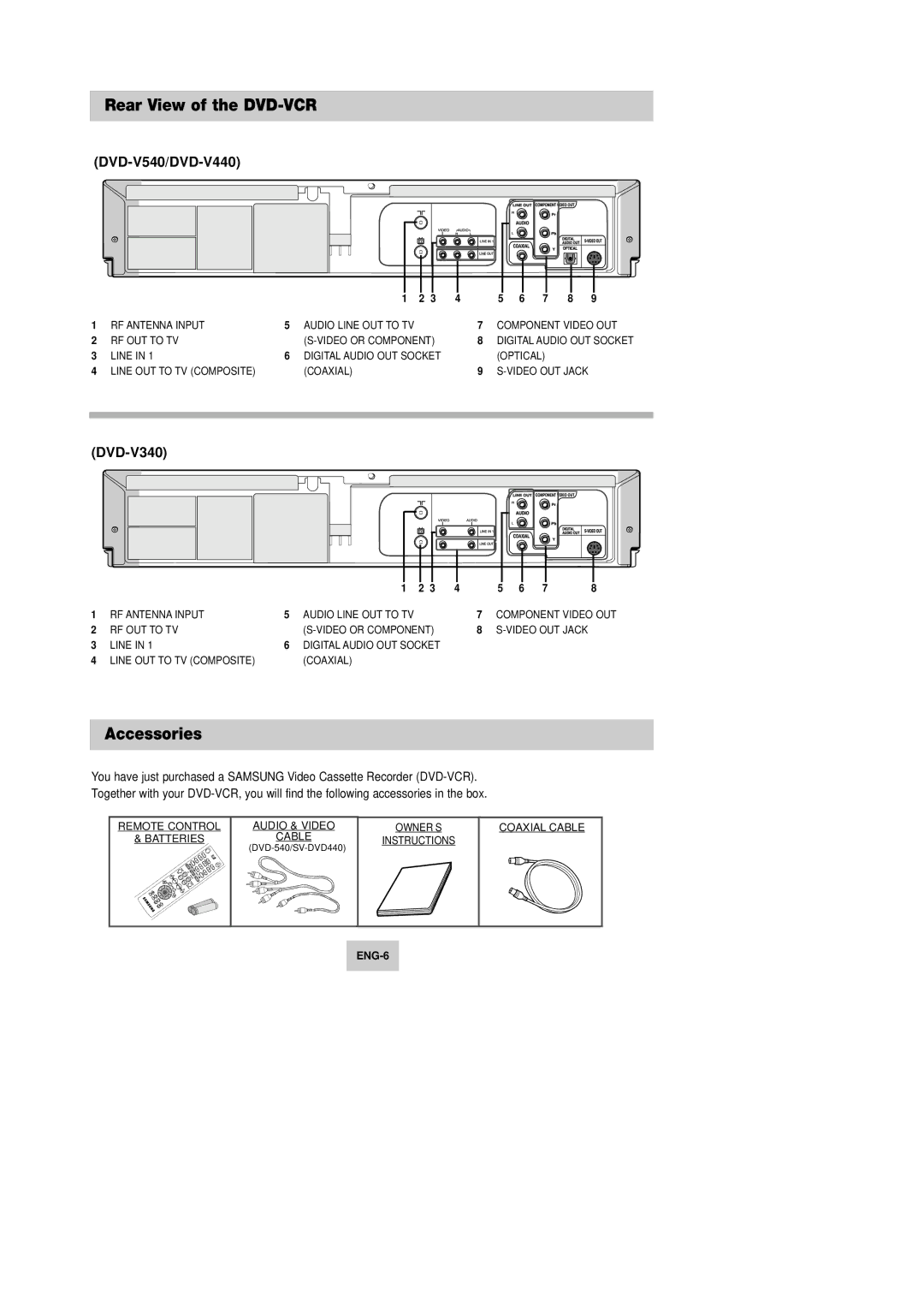 Samsung DVD-V540, DVD-V340, DVD-V440 instruction manual Rear View of the DVD-VCR, Accessories 